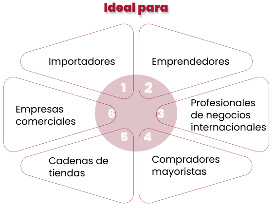 Inversol